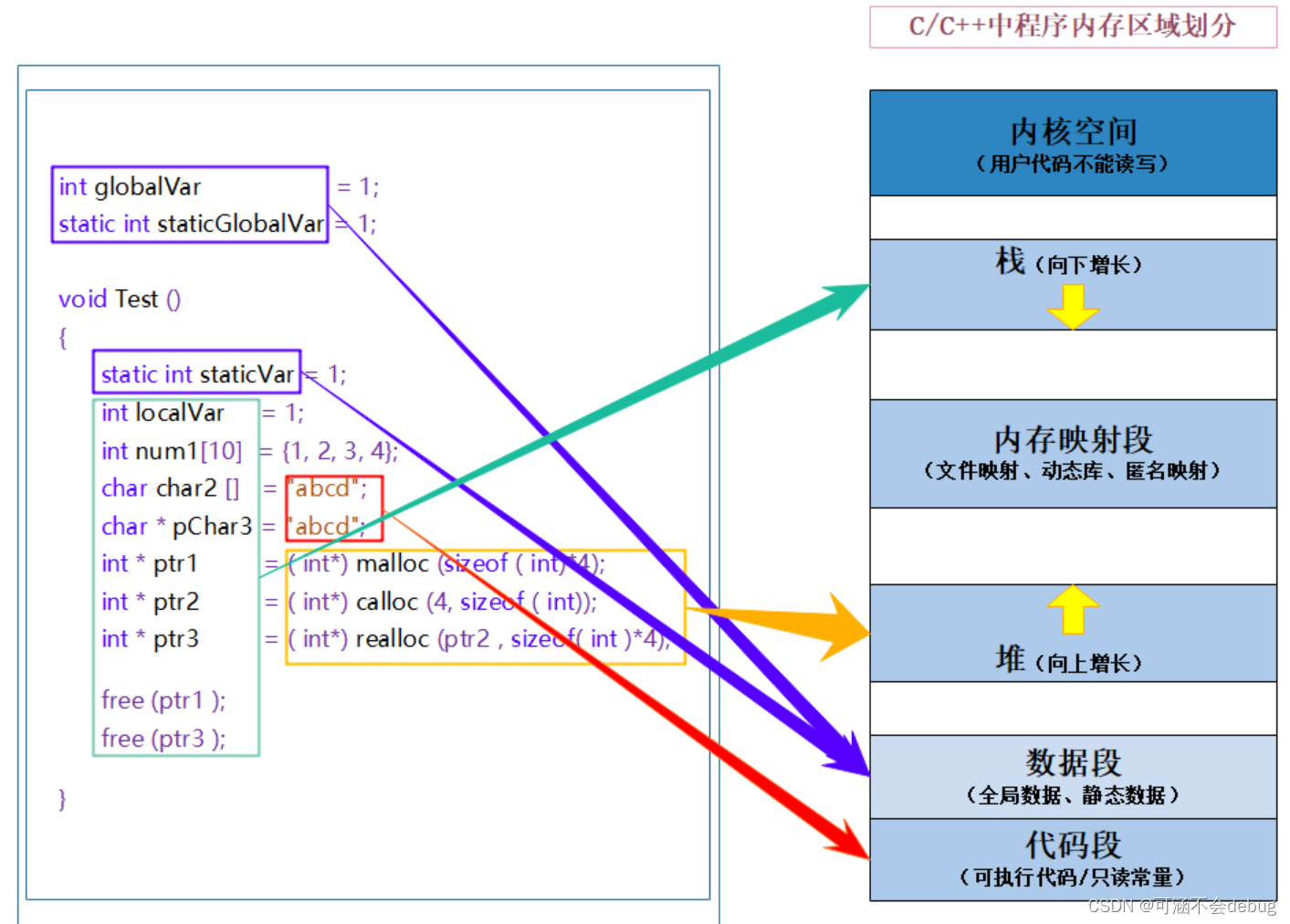 C++内存管理