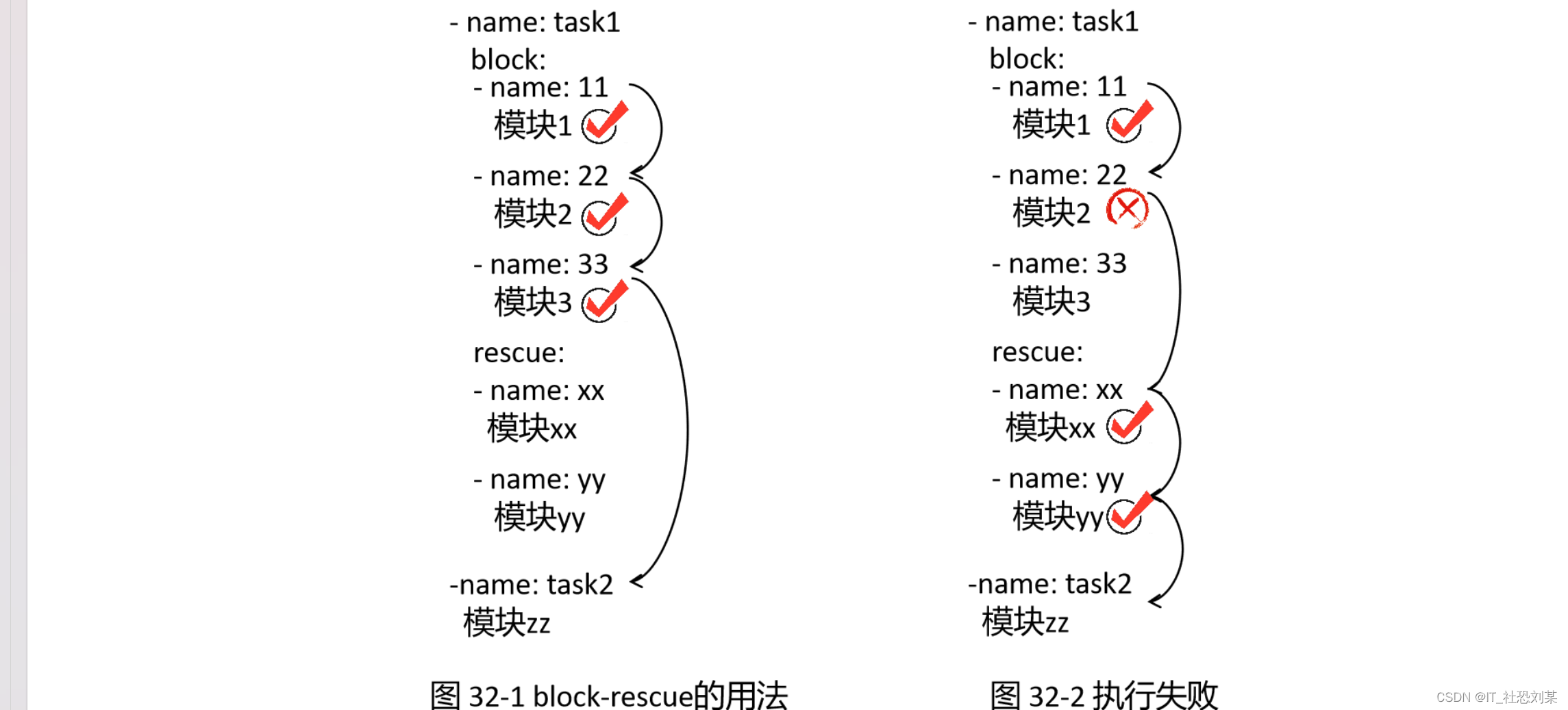 Playbook<span style='color:red;'>控制</span><span style='color:red;'>语句</span>