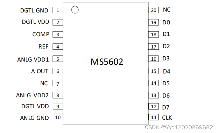 MS5602视频 8 位数模转换器，可替代TLC5602