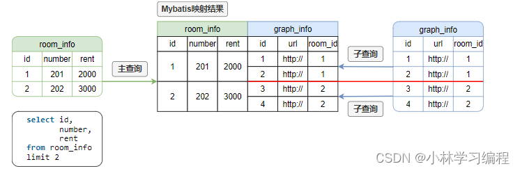 【尚庭公寓SpringBoot + Vue 项目实战】移动端找房功能（二十一）