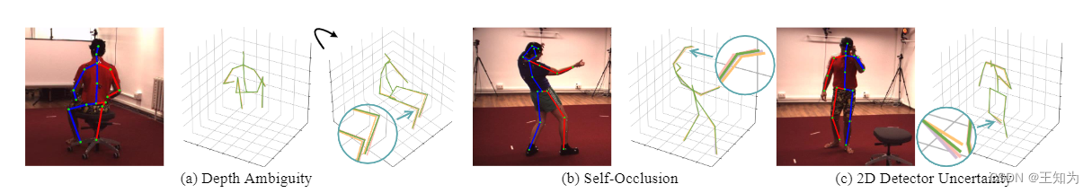 MHFormer: Multi-Hypothesis Transformer for 3D Human Pose Estimation-CSDN博客