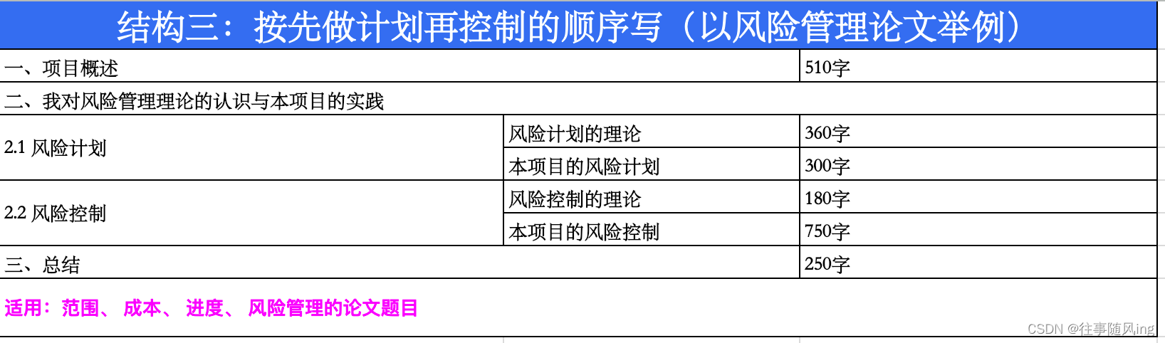 【软考高项】【论文专题】- 3 - 论文写作方法