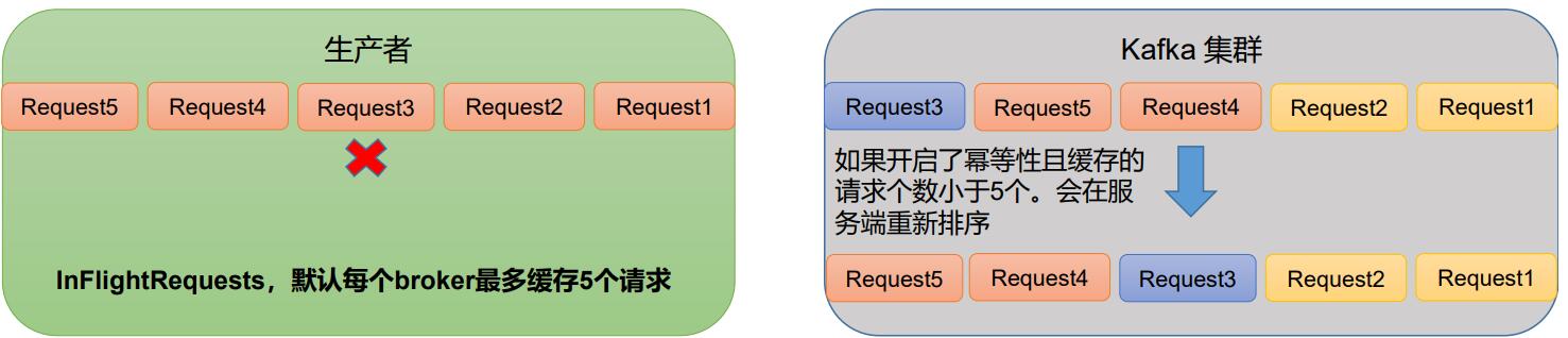 kafka学习笔记--如何保证生产者数据可靠、不重复、有序