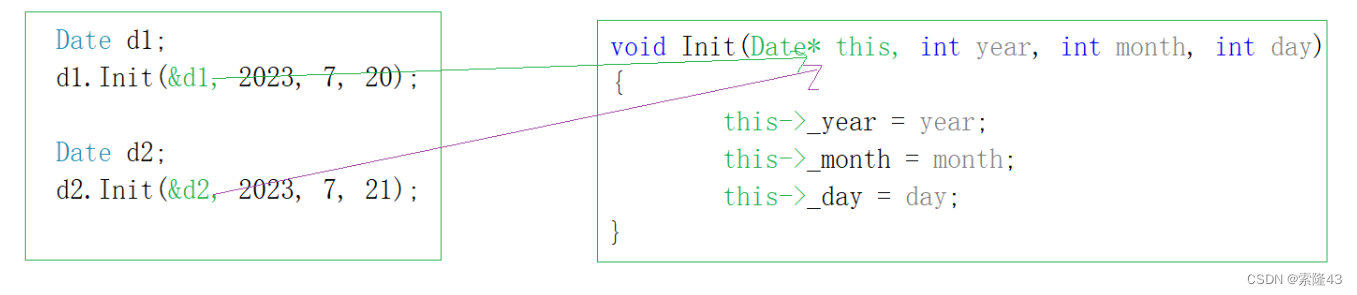 C++类与对象上(个人笔记)