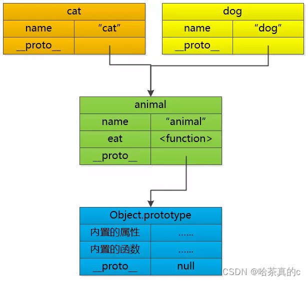 【前端】5. JavaScript(基础语法)