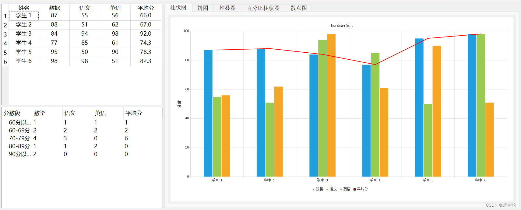 【嵌入式——QT】Charts常见的图表的绘制