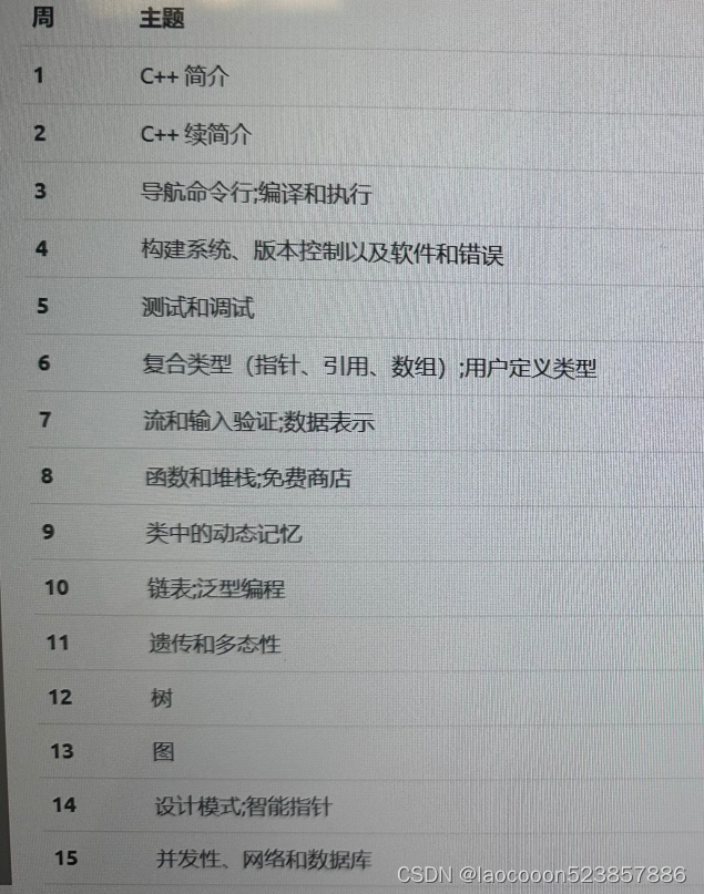 C++ 知识列表【图】