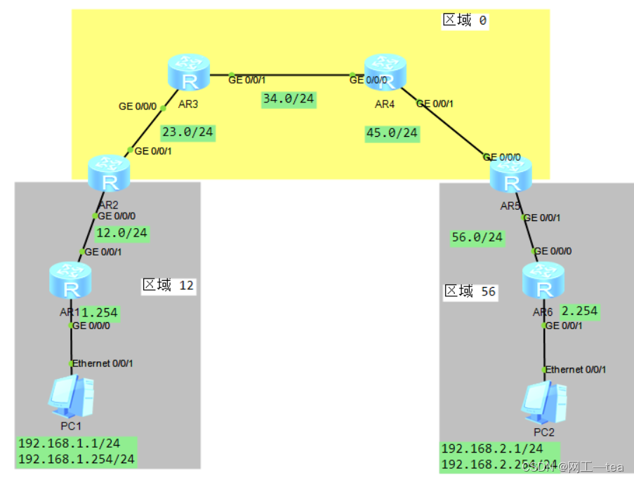 OSPF进程互引基本概念与配置、GRE隧道的基本概念与配置、OSPF开销选路的基本概念与配置、OSPF路由过滤的基本概念与配置、LSA过滤的基本概念与配置