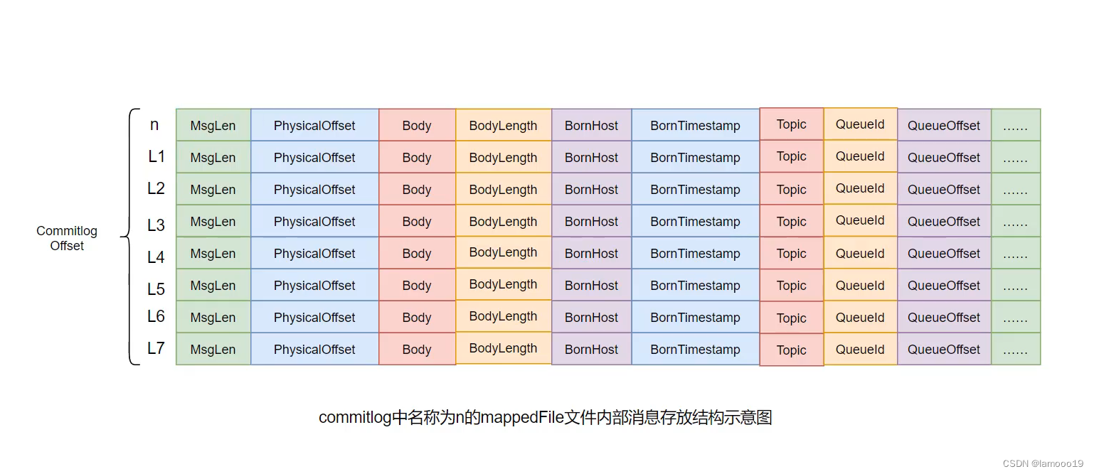 外链图片转存失败,源站可能有防盗链机制,建议将图片保存下来直接上传