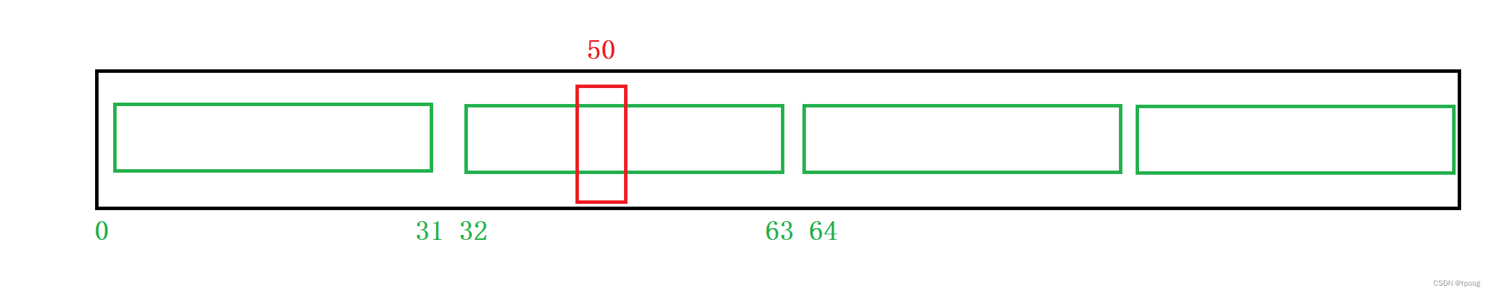 <span style='color:red;'>哈</span><span style='color:red;'>希</span>重要思想——位图<span style='color:red;'>详解</span>