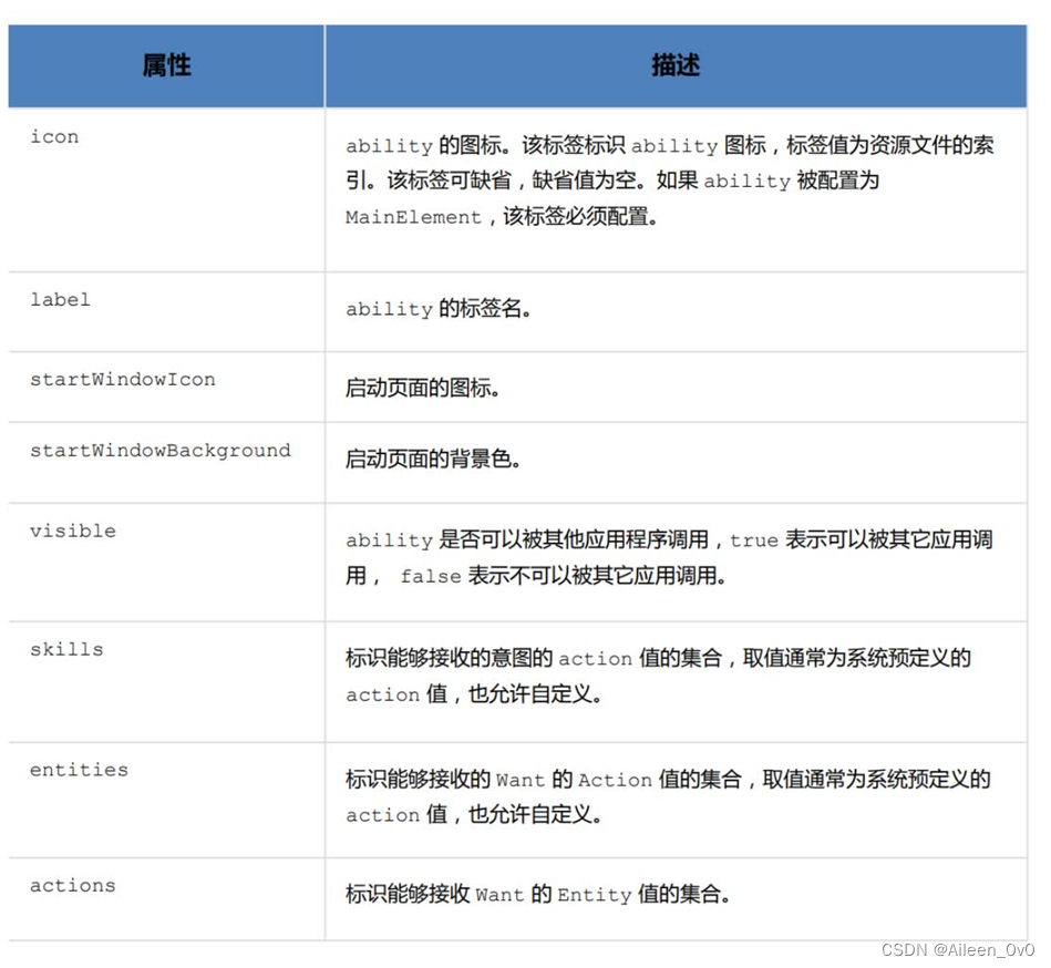 【华为鸿蒙系统学习】- 如何利用鸿蒙系统进行App项目开发|自学篇,8be3c2b46cd346dca4dd8ef56ba36050.png,第39张