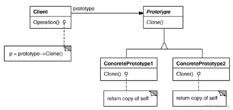 C++设计模式：原型模式（八）