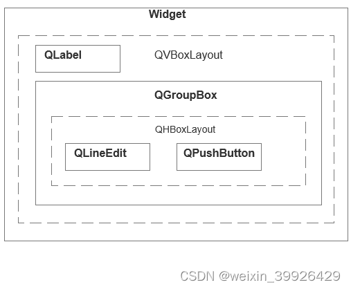 QT c++ 代码布局原则 简单例子