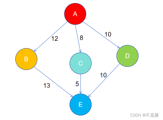 <span style='color:red;'>图</span><span style='color:red;'>的</span>导航-最短路径<span style='color:red;'>算法</span>-<span style='color:red;'>深度</span><span style='color:red;'>优先</span><span style='color:red;'>遍</span><span style='color:red;'>历</span>