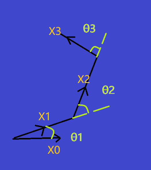 平面三连杆的θ角解释
