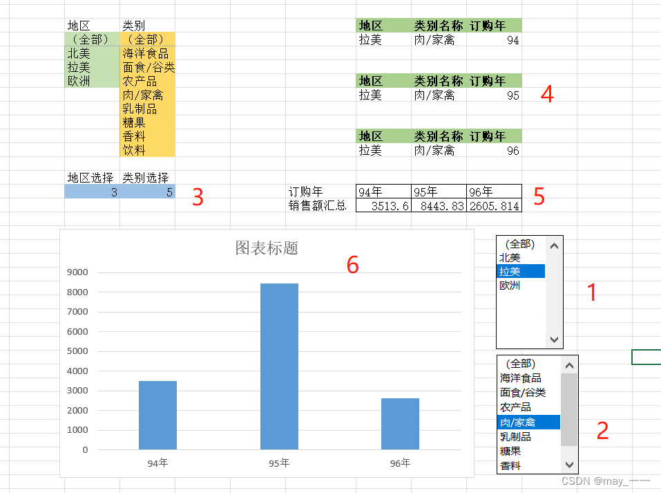 execl多维度数据建模（一）