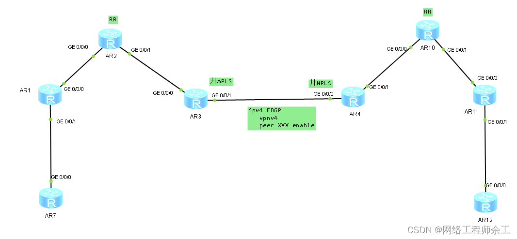 华为mpls vpn 跨域方案B