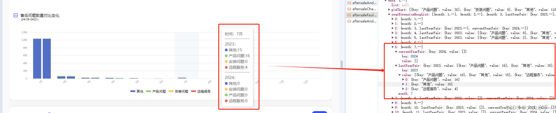 echarts 双堆叠柱状图（数据整理）