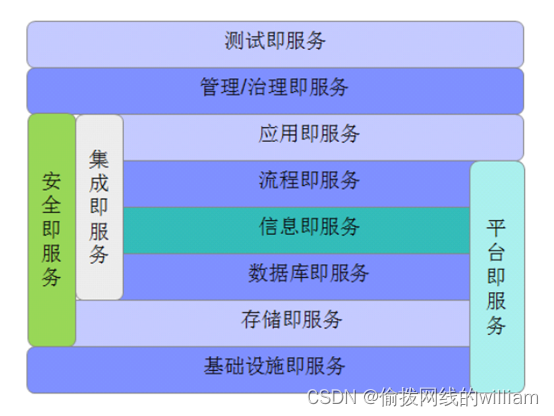 存储硬盘器云服务有什么用_云存储服务器有多少硬盘_硬盘存储服务器如何使用