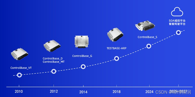 经纬恒润推出新一代快速控制原型产品 ControlBase_S