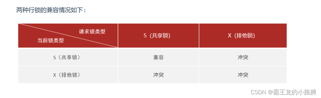 MySQL-锁（LOCK）