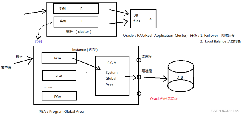 Oracle<span style='color:red;'>和</span><span style='color:red;'>Mysql</span><span style='color:red;'>数据库</span>