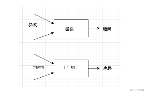 函数比喻