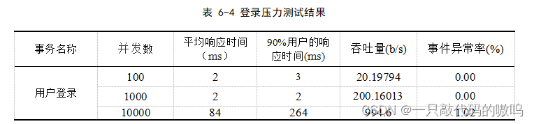 基于Spring Boot的在线学习系统的设计与实现