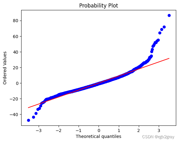 Spatial Data Analysis（一）：线性回归