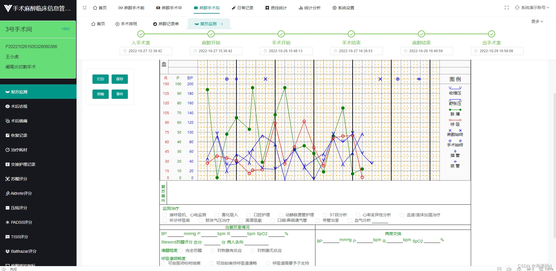 医院手麻系统商业项目源码，采用mysql+laravel+vue2框架开发，支持二开