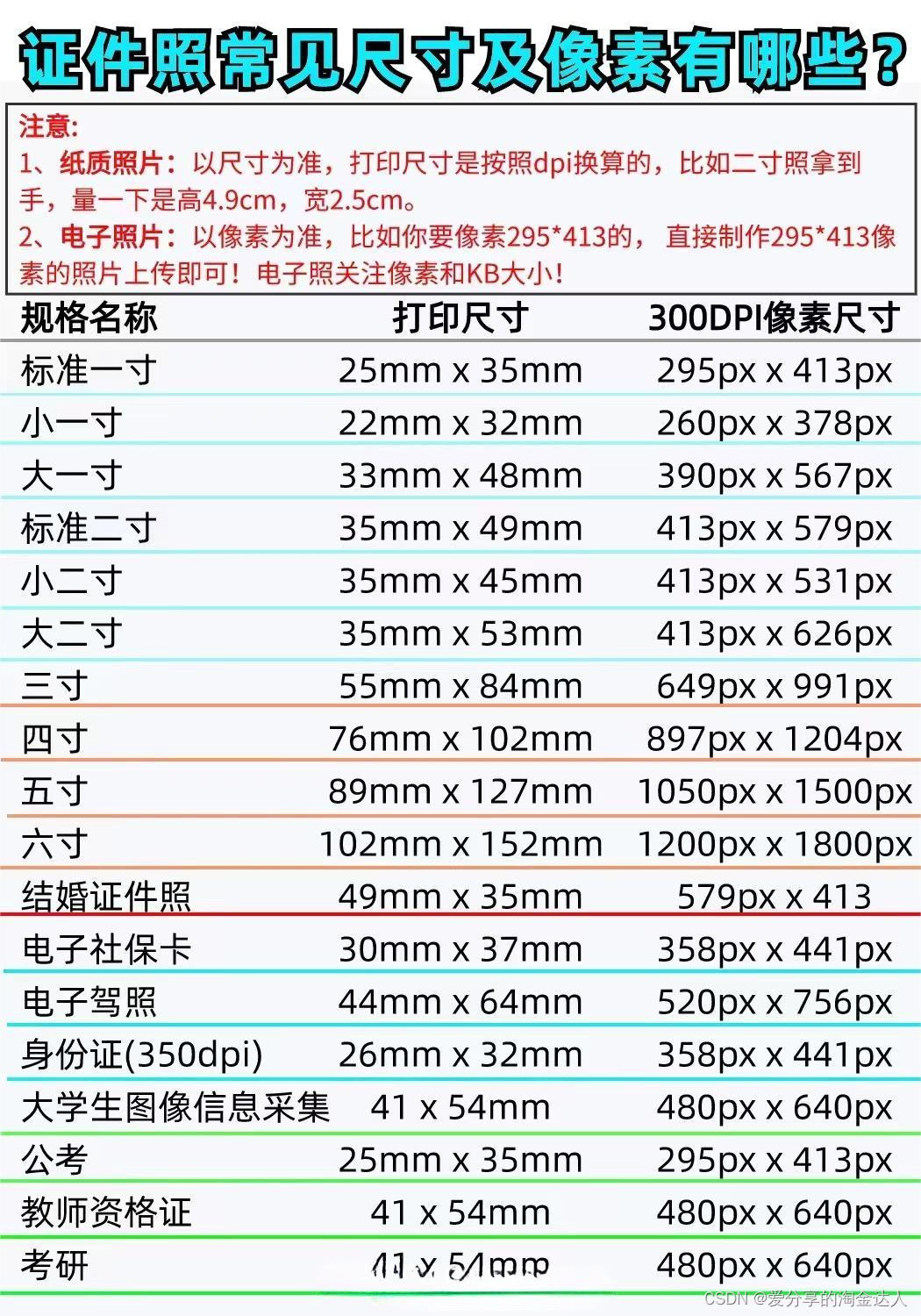 怎么制作电子证件照？