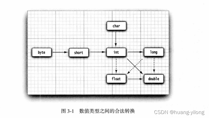 Java核心卷1笔记