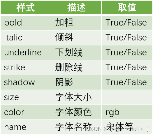 Python文件自动化处理