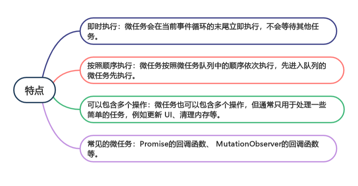 理解宏任务和微任务：JavaScript 异步编程的必备知识(下)