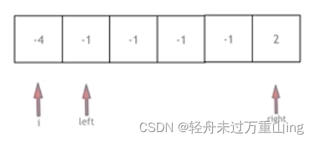 代码随想录算法训练营day07|| 454.四数相加II，383. 赎金信， 15. 三数之和，18. 四数之和