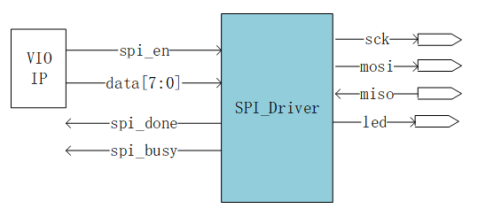 『FPGA通信接口』串行通信接口-SPI,在这里插入图片描述,词库加载错误:未能找到文件“C:\Users\Administrator\Desktop\火车头9.8破解版\Configuration\Dict_Stopwords.txt”。,主机,操作,进入,第4张