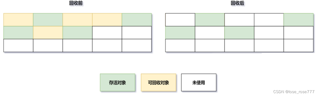 关于JVM常见的十道面试题