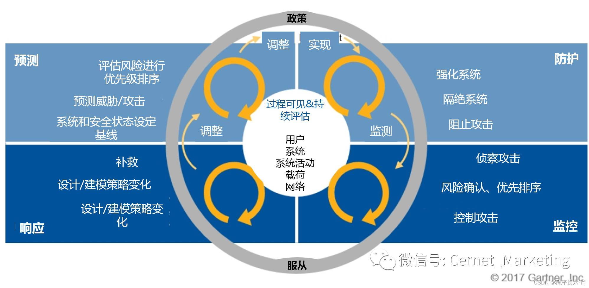 网络安全信息安全包括哪些_网络安全信息包括哪些内容_信息网络安全包括