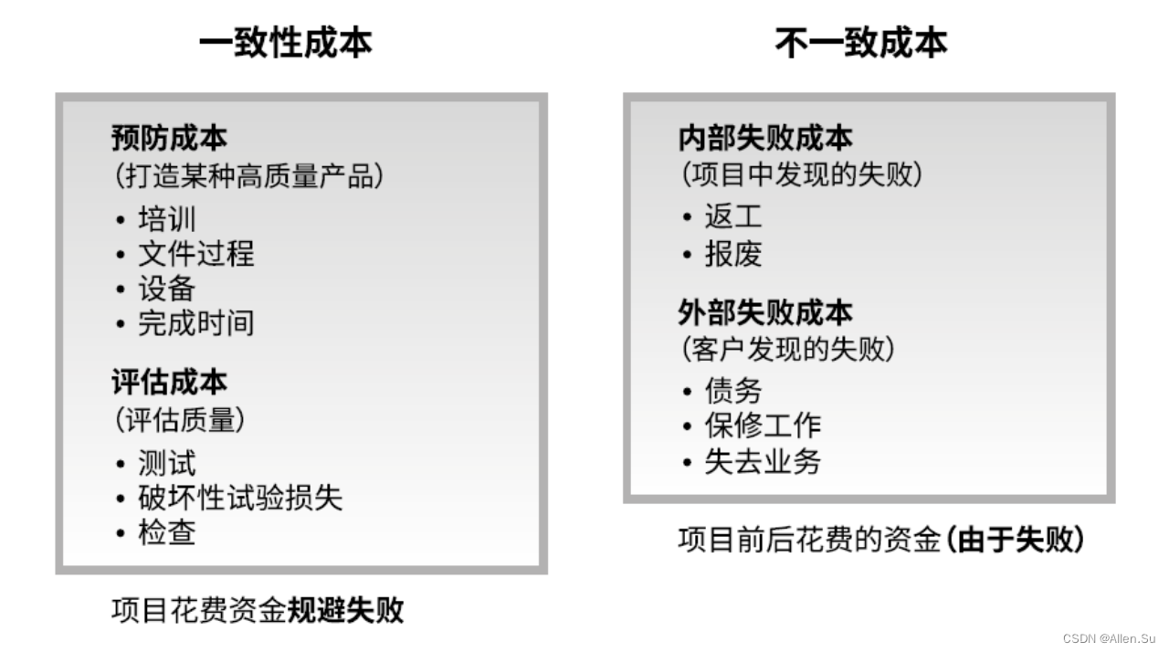 PMP项目管理 - 质量管理