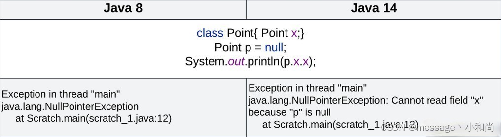 从Java8升级到Java17，特色优化点