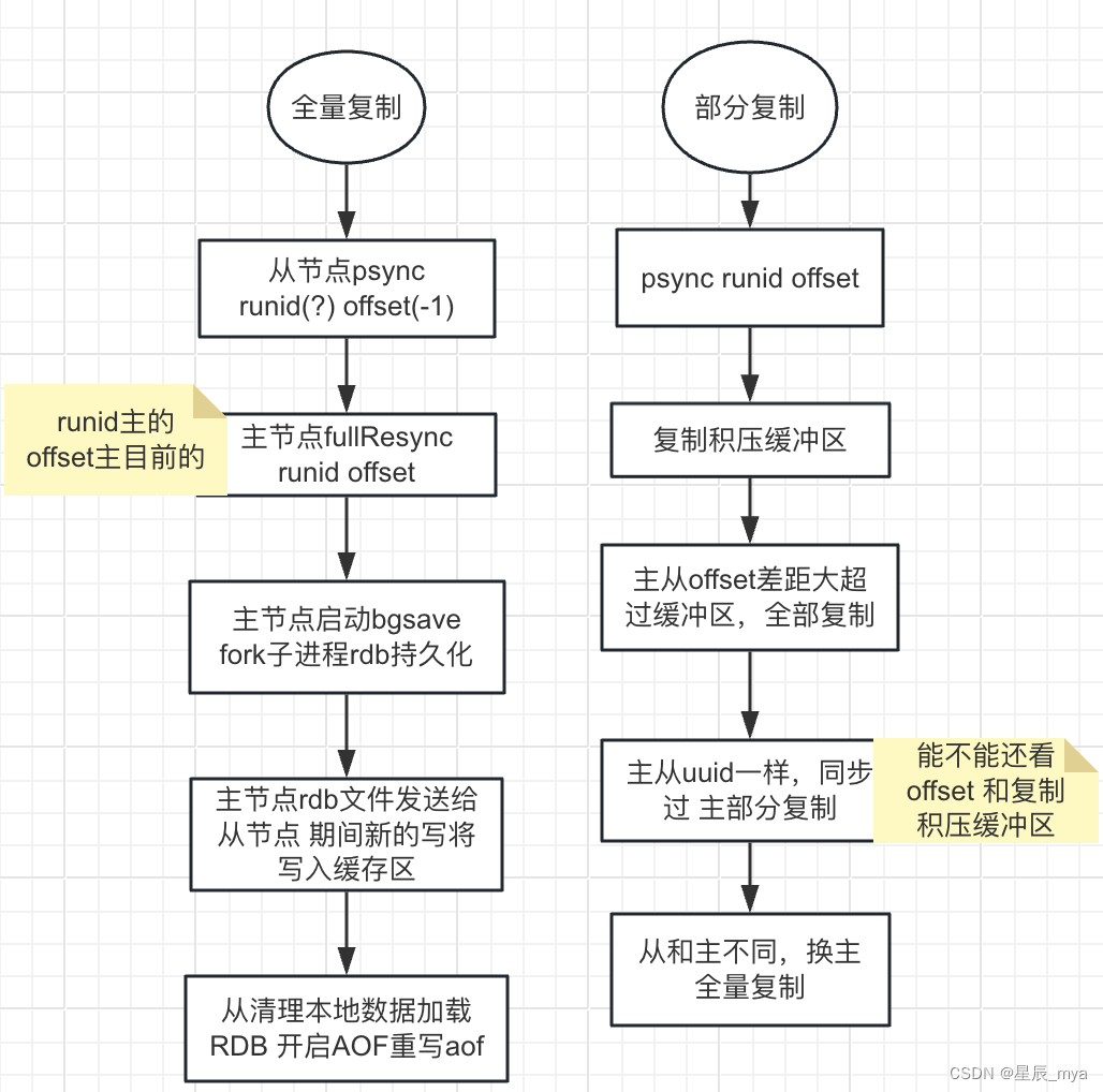 redis瘦身版