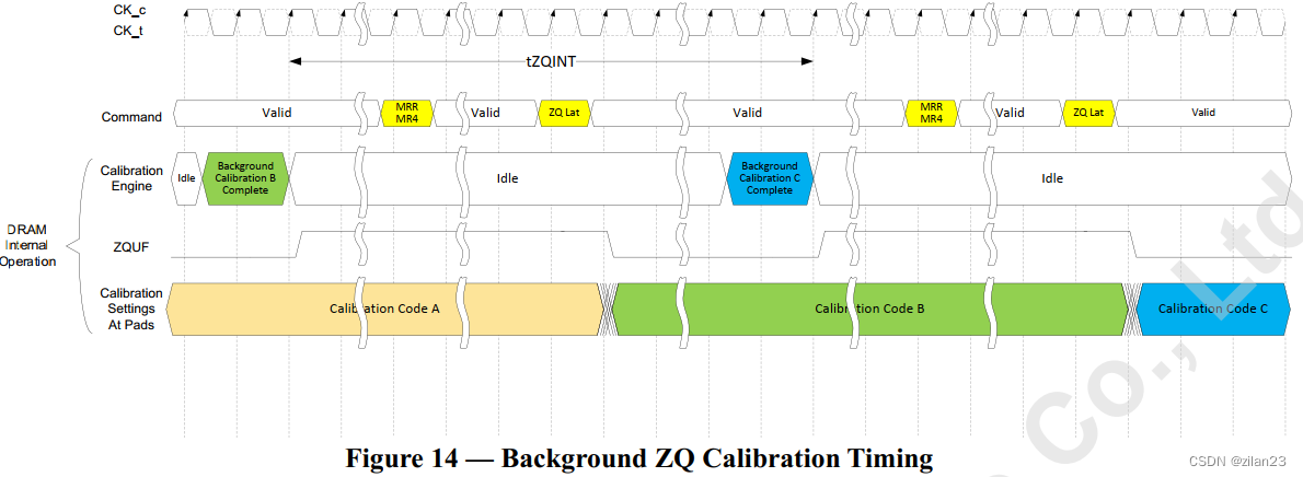 LPDDR6与LPDDR5 ZQ Calibration技术探讨