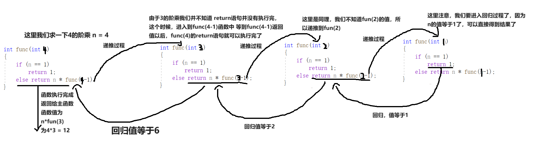 <span style='color:red;'>Datawhale</span> <span style='color:red;'>12</span>月<span style='color:red;'>组队</span><span style='color:red;'>学习</span> leetcode基础 day3 递归