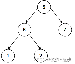 Python 二叉数的实例化及遍历