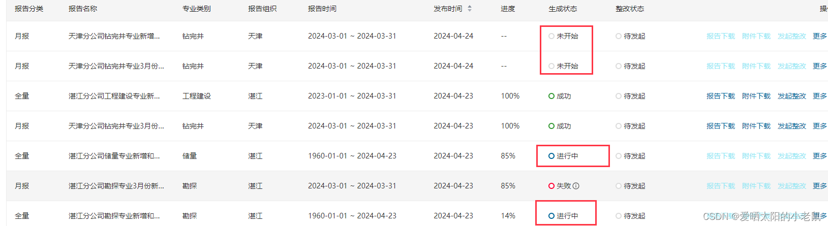 线程池嵌套导致的死锁问题