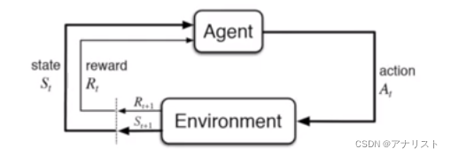 马尔科夫决策过程（<span style='color:red;'>Markov</span> Decision Process）揭秘