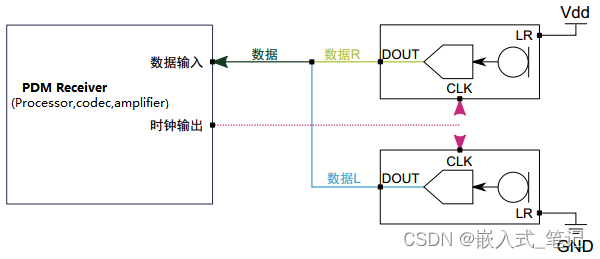 RK3568平台（音频篇）声音的数字化和数字音频接口