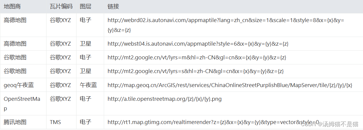 常见地图瓦片地址