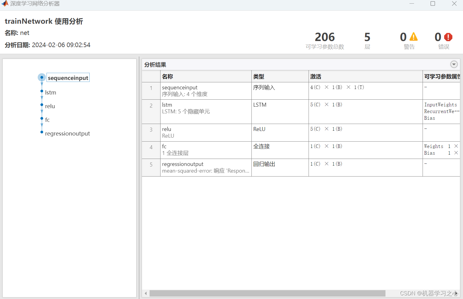 时序预测 | Matlab实现基于LSTM长短期记忆神经网络的电力负荷预测模型