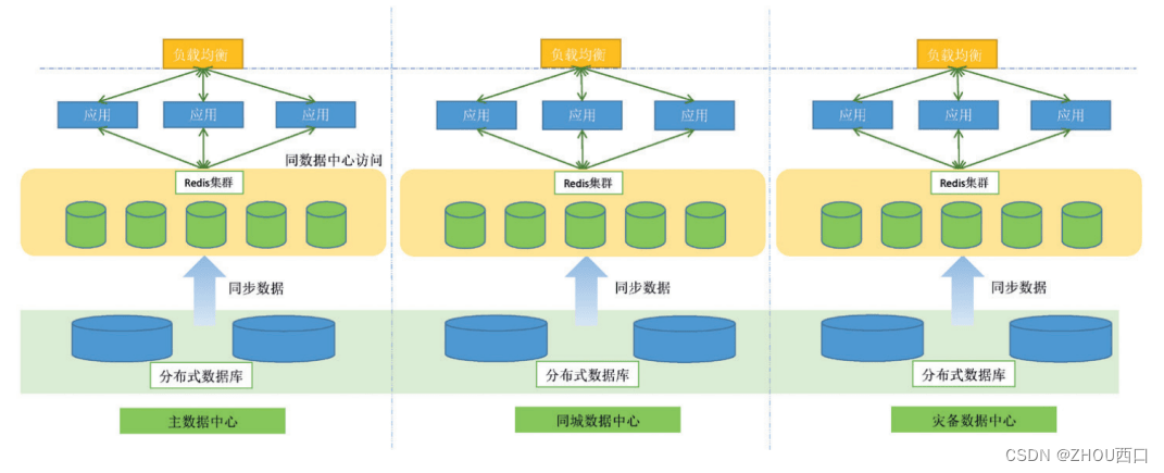 微服务实战系列之Cache（技巧篇）